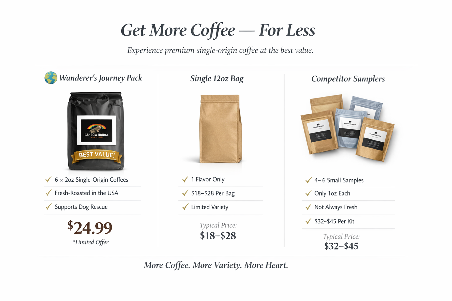 🌍 Wanderer’s Journey Pack — Single Origin Favorites Sample Pack